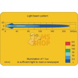 Phare de travail LED rond 25W 2000lm, 10/30V, Ø 117mm très longue portée prise Deutsch 6 LED Kramp | KRAMP Phare de travail LED 