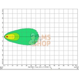 Phare de travail LED 4000lm, rond, blanc, 10/30 V, 84x126x71.8mm, prise AMP, 4 LED, 360 degrés, Kramp | KRAMP Phare de travail L