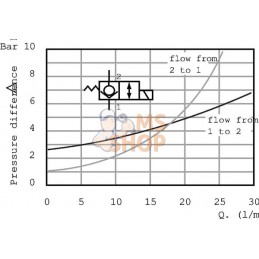 Clapet antiret. él.KRMSC-03W-1 | KRAMP Clapet antiret. él.KRMSC-03W-1 | KRAMPPR#650612