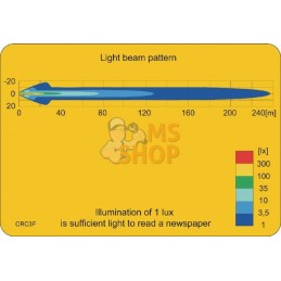 Phare de travail LED rond 29W 2500lm, 10/30V, Ø 117mm,très longue portée 6 LED Kramp | KRAMP Phare de travail LED rond 29W 2500l