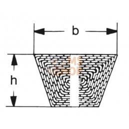 Courroie au mètre | OPTIBELT Courroie au mètre | OPTIBELTPR#50058