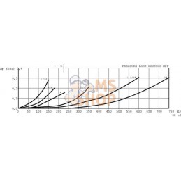 Filtre de retour MPF 100/2-16-A10-H-B-T (1 BSP) | MP FILTRI Filtre de retour MPF 100/2-16-A10-H-B-T (1 BSP) | MP FILTRIPR#860511