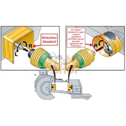 Arbre de transmission W400E L : 1010mm, avec embrayage à roue libre F5/1L, Walterscheid | WALTERSCHEID Arbre de transmission W40