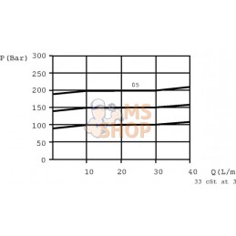 Limiteur de pression | WALVOIL Limiteur de pression | WALVOILPR#781115