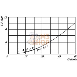 Inverseur automatique VIA-AP 10-12 | WALVOIL Inverseur automatique VIA-AP 10-12 | WALVOILPR#918332