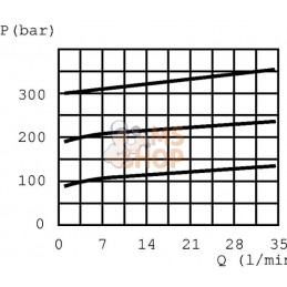 Plaque de base PBL6/VMP38 | WALVOIL Plaque de base PBL6/VMP38 | WALVOILPR#918333