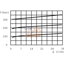 Plaque de base PBL6/VMP38 | WALVOIL Plaque de base PBL6/VMP38 | WALVOILPR#918333