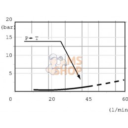 Distributeur SD4/1-G3-8N13FZL | WALVOIL Distributeur SD4/1-G3-8N13FZL | WALVOILPR#903337