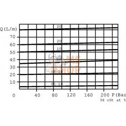 Diviseur de débit 3 voies VPR3 ET 20A12L | WALVOIL Diviseur de débit 3 voies VPR3 ET 20A12L | WALVOILPR#781160