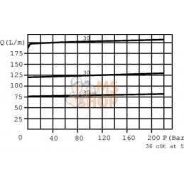 Diviseur de débit 3 voies VPR3 ET 20A12L | WALVOIL Diviseur de débit 3 voies VPR3 ET 20A12L | WALVOILPR#781160