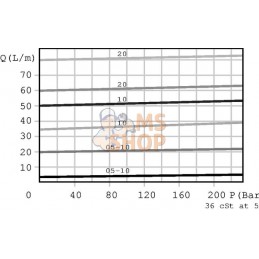 Régulateur de débit 3 voies VE-A-08-NA1/2 | WALVOIL Régulateur de débit 3 voies VE-A-08-NA1/2 | WALVOILPR#781154