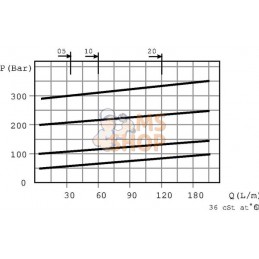 Clapet de régulation de pression en acier 1/2 BSP | WALVOIL Clapet de régulation de pression en acier 1/2 BSP | WALVOILPR#781055