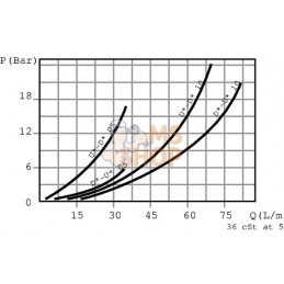 Soupape d'équilibrage VODL 05 A06 S B 3/8 | WALVOIL Soupape d'équilibrage VODL 05 A06 S B 3/8 | WALVOILPR#781125