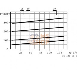 Soupape de séquence VDSRL05 A 06S B(20-80bar) | WALVOIL Soupape de séquence VDSRL05 A 06S B(20-80bar) | WALVOILPR#781095