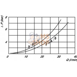 Inverseur automatique VIA-AP 6-38 | WALVOIL Inverseur automatique VIA-AP 6-38 | WALVOILPR#918331