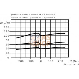 Régulateur de débit 3 voies VPR3 EP | WALVOIL Régulateur de débit 3 voies VPR3 EP | WALVOILPR#781143