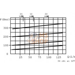 Clapet de régulation de pression en acier | WALVOIL Clapet de régulation de pression en acier | WALVOILPR#781113