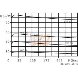 Régulateur de débit à 2 voies A06 AZ | WALVOIL Régulateur de débit à 2 voies A06 AZ | WALVOILPR#781045