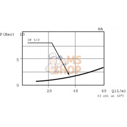 Vanne 2 voies DF 05/2 A 12 L 3/8 BSP | WALVOIL Vanne 2 voies DF 05/2 A 12 L 3/8 BSP | WALVOILPR#780969