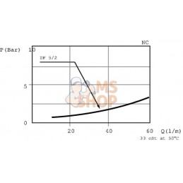 Vanne 2 voies DF 05/2 A 12 L 3/8 BSP | WALVOIL Vanne 2 voies DF 05/2 A 12 L 3/8 BSP | WALVOILPR#780969