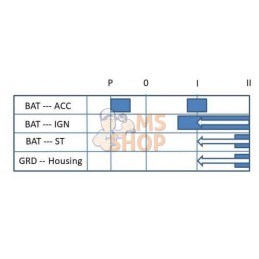 Interrupteur d'allumage P-0-1-2, Pneutron | PNEUTRON Interrupteur d'allumage P-0-1-2, Pneutron | PNEUTRONPR#1121991