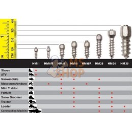 MaxiGrip® 18 mm carbure 100pc. | MAXIGRIP MaxiGrip® 18 mm carbure 100pc. | MAXIGRIPPR#900572