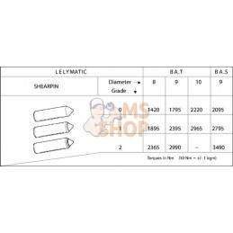 Pivot de rupture 9/0 lot de 10 | TULIP Pivot de rupture 9/0 lot de 10 | TULIPPR#824036