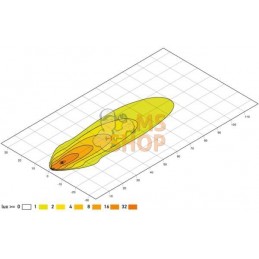 Phare de travail LED 1800lm M70 | HELLA Phare de travail LED 1800lm M70 | HELLAPR#511329