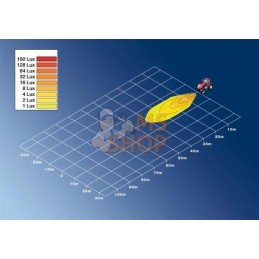 Phare de travail LED Modul 70 | HELLA Phare de travail LED Modul 70 | HELLAPR#511327