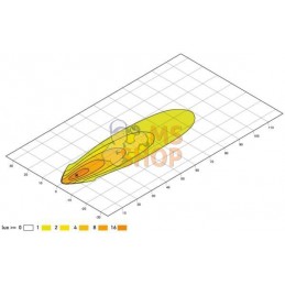 Phare de travail LED Q90 | HELLA Phare de travail LED Q90 | HELLAPR#511379