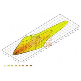 Barre d'éclairage LED LBX-540 HELLA | HELLA Barre d'éclairage LED LBX-540 HELLA | HELLAPR#511304