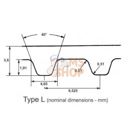 Courroie dentée ZR 33T - 1/2" | OPTIBELT Courroie dentée ZR 33T - 1/2" | OPTIBELTPR#829596