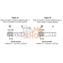 Soupape 6/2 A 12VCC 1/2" | WALVOIL Soupape 6/2 A 12VCC 1/2" | WALVOILPR#1126991