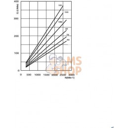 Pompe FP40151D0-19T1-LGH/GF-N | CASAPPA Pompe FP40151D0-19T1-LGH/GF-N | CASAPPAPR#1127130