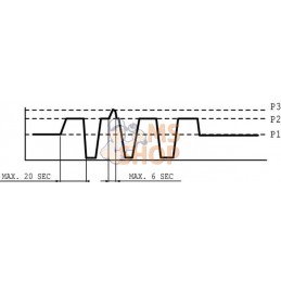 Pompe à engrainages PLP20.31-S0-03-S | CASAPPA Pompe à engrainages PLP20.31-S0-03-S | CASAPPAPR#1142223