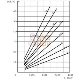 Pompe à engrainages PLP20.11-D3-55-E | CASAPPA Pompe à engrainages PLP20.11-D3-55-E | CASAPPAPR#1143199