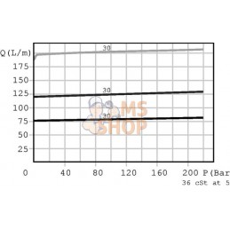 Régulateur de débit 3 voies VMP/VEA06N | WALVOIL Régulateur de débit 3 voies VMP/VEA06N | WALVOILPR#1151779