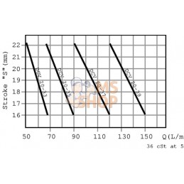 Valve VSCR 06-C (6,1-10 L/min) | FLUIDPRESS Valve VSCR 06-C (6,1-10 L/min) | FLUIDPRESSPR#1151802