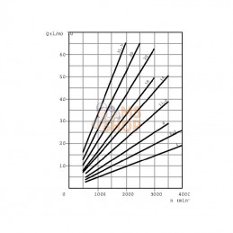 PLM208R050E2; CASAPPA; Moteur PLM20.8RO-50E2-LEA/EA-N; pièce detachée