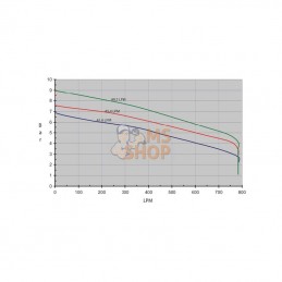 9306SHM1C; HYPRO; Pompe centrifuge, entr. hydr.; pièce detachée