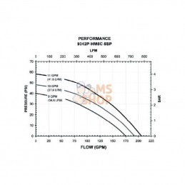 9342PHM1C5SP; HYPRO; Pompe centrifuge avec moteur hydraulique; pièce detachée