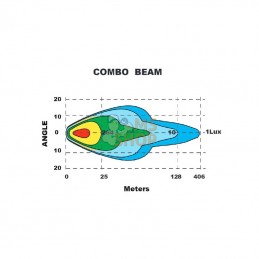 LA80040; KRAMP; Phare LED, 60 W, rond, 9-36 V, Ø180 mm, Feux de route/Feux de croisement, double feu de position, Kramp; pièce d