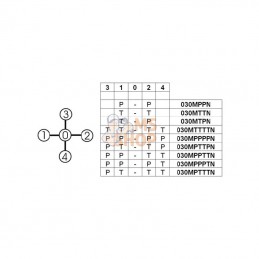 030MPTTTN; NEW-ELFIN; Joystick, 4 positions; pièce detachée