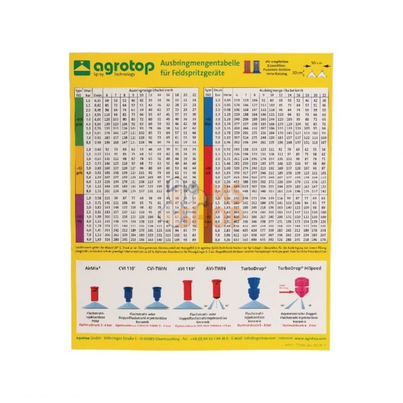 AGROTOPSPCH; AGROTOP; Tabl. buses pulvéris. AGROTOP; pièce detachée