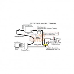 200PHY; BANJO; Pompe centrifuge, entr. hydr. 2"; pièce detachée