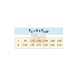 PTFE2DN08; DICSA; Tuyau hydraulique DN08 inox; pièce detachée