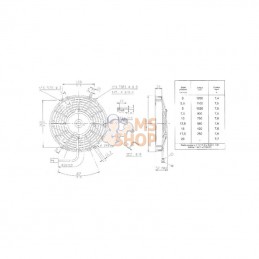 OK9201530N; EMMEGI; 2015-20 12vdc moteur/hélice/gr; pièce detachée