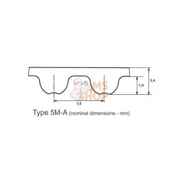 5M63515; OPTIBELT; Courroie dentée Omega 127T - 15 mm; pièce detachée