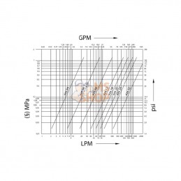 ANV112GASF; FASTER; Coupleur femelle 1"1/2 BSP; pièce detachée