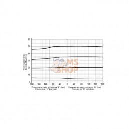 FPVP34G; FLUIDPRESS; Régulateur de débit 3 voies 90-150; pièce detachée